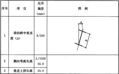 鋼架垂直度偏差大了怎么調整（調整鋼架垂直度偏差的方法） 建筑效果圖設計 第4張