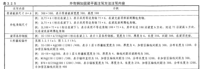 混凝土加固規范2013標準最新（水利工程混凝土加固規范2013標準的最新信息） 建筑施工圖施工 第4張