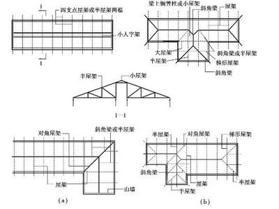 梯形屋架設計例題及答案（梯形屋架設計荷載組合方法） 北京加固施工 第5張