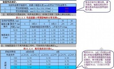 混凝土梁植筋植入深度（混凝土梁植筋植入深度的計算方法）