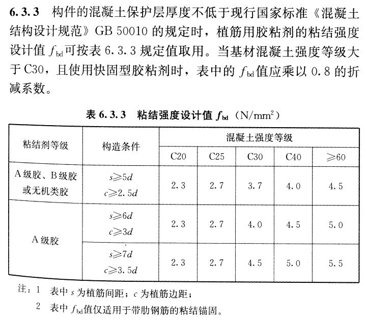 混凝土梁植筋植入深度（混凝土梁植筋植入深度的計算方法） 結(jié)構(gòu)機械鋼結(jié)構(gòu)施工 第4張