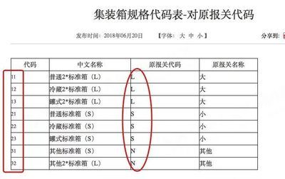 集裝箱代碼表（冷藏集裝箱代碼表是用來(lái)標(biāo)識(shí)不同類型的集裝箱代碼表） 北京網(wǎng)架設(shè)計(jì) 第1張