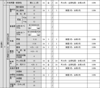 混凝土結構外觀檢測