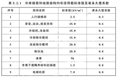 冷庫鋼材材質標準規(guī)范（低溫環(huán)境對鋼材性能影響）