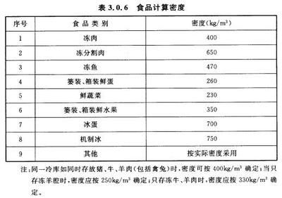 冷庫鋼材材質標準規(guī)范（低溫環(huán)境對鋼材性能影響）