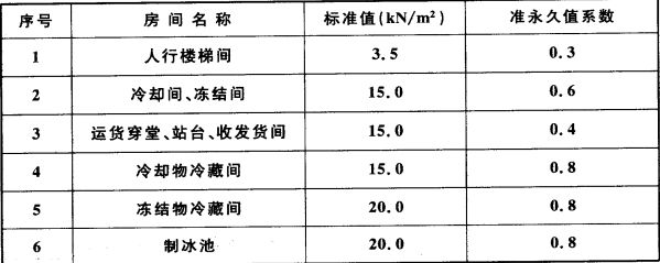 冷庫鋼材材質(zhì)標(biāo)準(zhǔn)規(guī)范（低溫環(huán)境對鋼材性能影響） 結(jié)構(gòu)機(jī)械鋼結(jié)構(gòu)設(shè)計(jì) 第4張