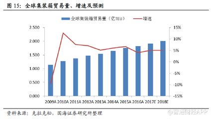 集裝箱鋼材價格走勢分析圖 建筑消防施工 第2張