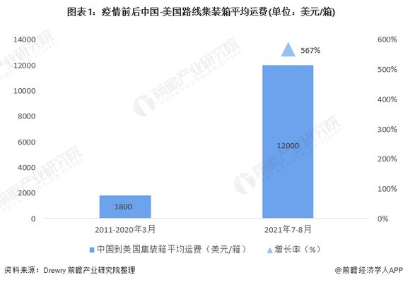 2021集裝箱價格（2021年集裝箱價格走勢預測） 鋼結構鋼結構螺旋樓梯施工 第2張