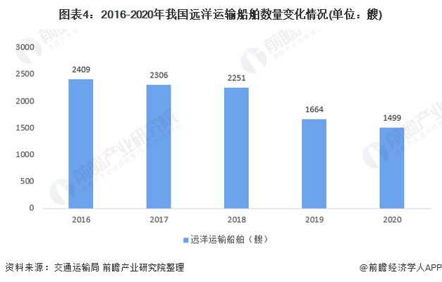 2021集裝箱價格（2021年集裝箱價格走勢預測） 鋼結構鋼結構螺旋樓梯施工 第4張