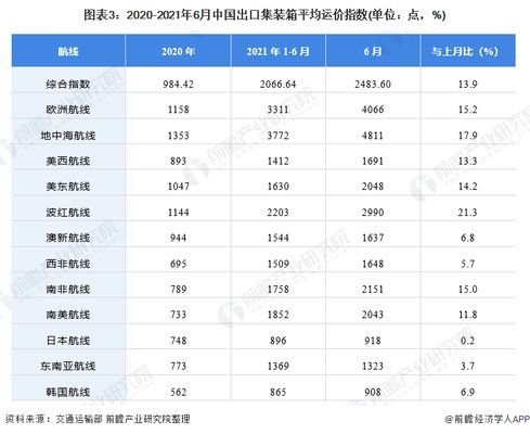 2021集裝箱價格（2021年集裝箱價格走勢預測） 鋼結構鋼結構螺旋樓梯施工 第3張