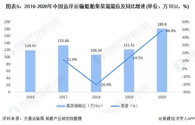 2021集裝箱價格（2021年集裝箱價格走勢預測） 鋼結構鋼結構螺旋樓梯施工 第5張