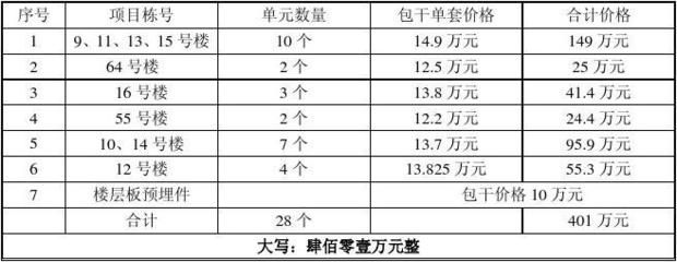 電梯鋼結構井道價格標準 北京鋼結構設計 第2張