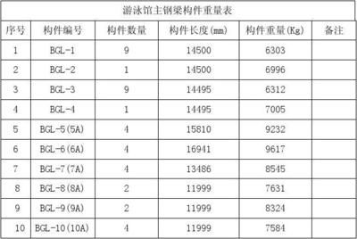 鋼結構箱型梁的高度和長度怎么算 建筑消防施工 第1張