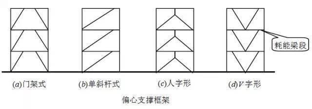 鋼框架什么情況下加支撐 結構工業裝備施工 第1張