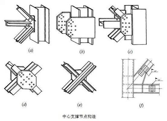 鋼框架什么情況下加支撐 結構工業裝備施工 第2張