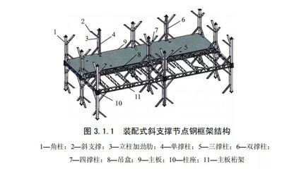 鋼框架什么情況下加支撐 結構工業裝備施工 第5張