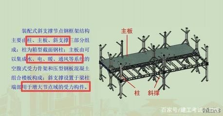 鋼框架什么情況下加支撐 結構工業裝備施工 第3張