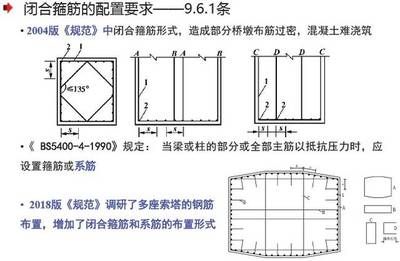 混凝土加固施工規(guī)范最新版本 結構橋梁鋼結構設計 第3張