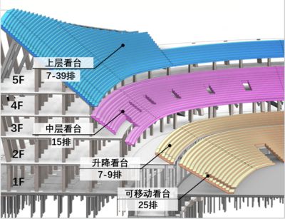 看臺鋼結(jié)構(gòu)套什么定額（鋼結(jié)構(gòu)設(shè)計規(guī)范最新版） 建筑方案施工 第4張