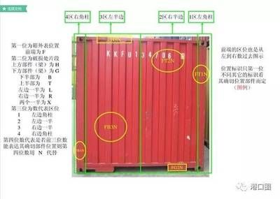 集裝箱零部件名稱和圖片（關于集裝箱零部件的名稱及其圖片） 結構工業鋼結構施工 第3張