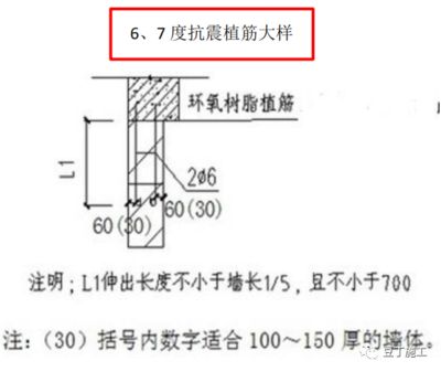 混凝土植筋長度要求規范（混凝土植筋長度要求規范介紹） 建筑消防施工 第2張