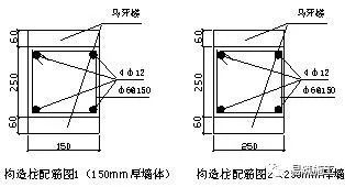 混凝土植筋長度要求規范（混凝土植筋長度要求規范介紹） 建筑消防施工 第4張