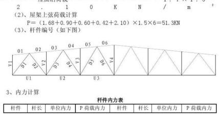 鋼屋架內(nèi)力計算表