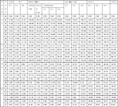 鋼屋架內(nèi)力計算表 鋼結(jié)構(gòu)蹦極施工 第5張