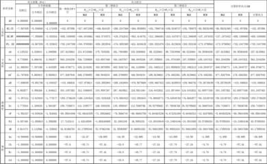 鋼屋架內力計算表 鋼結構蹦極施工 第3張