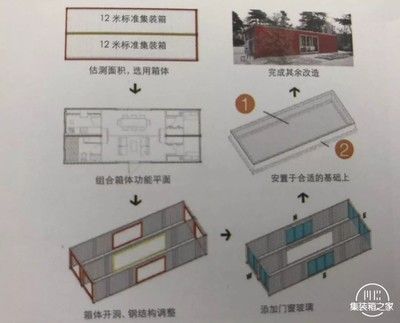 集裝箱的基本結構是什么（集裝箱基本結構設計） 結構污水處理池施工 第1張