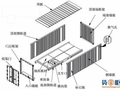 標準集裝箱結構圖（標準集裝箱的基本結構和設計要點） 結構工業裝備設計 第3張