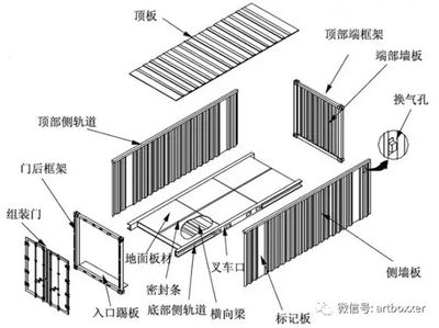 標準集裝箱結構圖（標準集裝箱的基本結構和設計要點） 結構工業裝備設計 第2張