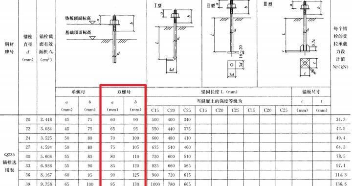 鋼結(jié)構(gòu)18米跨度用幾個錨栓（18米跨度鋼結(jié)構(gòu)錨栓布置案例分析鋼結(jié)構(gòu)錨栓選用指南）