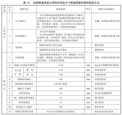 混凝土結構加固工程驗收規(guī)范要求 結構工業(yè)鋼結構施工 第3張