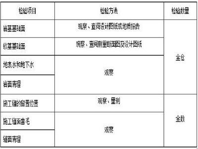 混凝土結構加固工程驗收規(guī)范要求 結構工業(yè)鋼結構施工 第2張