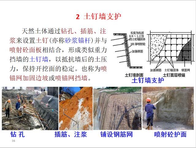 墻體噴射混凝土加固方案 建筑施工圖施工 第4張