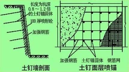 墻體噴射混凝土加固方案 建筑施工圖施工 第5張