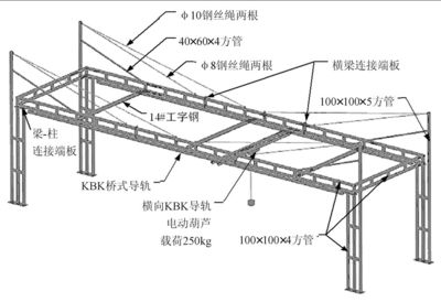 展會(huì)鋼架 結(jié)構(gòu)工業(yè)裝備施工 第1張