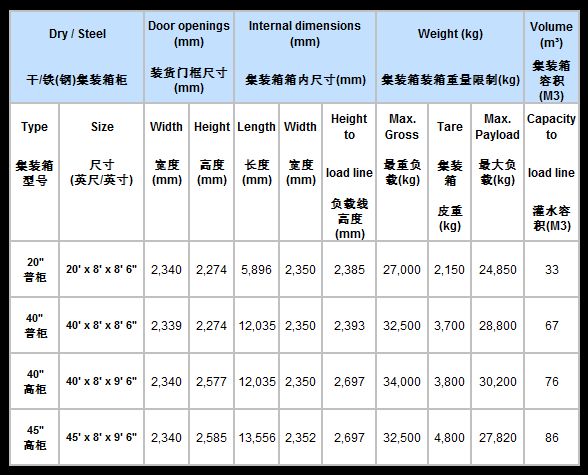 標準集裝箱多寬