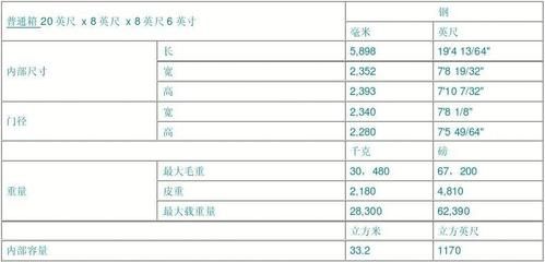 標準集裝箱多寬