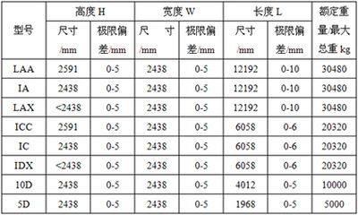 標準集裝箱多寬 建筑效果圖設計 第5張