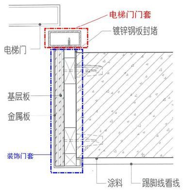 電梯鋼材立柱厚度 鋼結構玻璃棧道設計 第5張