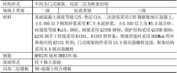 鋼結構倉庫工程施工組織設訪 鋼結構鋼結構停車場設計 第1張