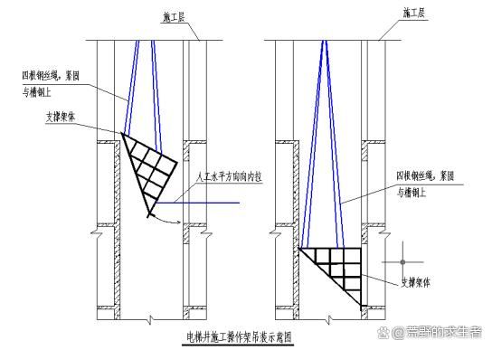 電梯槽鋼（電梯槽鋼價格行情） 鋼結構蹦極施工 第4張