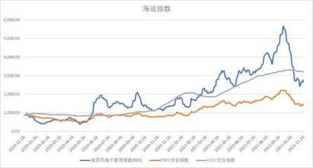 集裝箱價格指數(shù)（上海出口集裝箱運價指數(shù)） 裝飾工裝施工 第2張