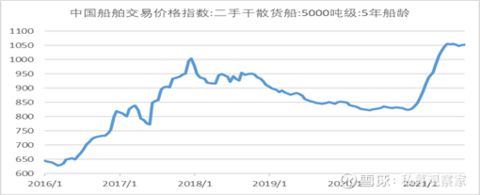 集裝箱價格指數(shù)（上海出口集裝箱運價指數(shù)） 裝飾工裝施工 第1張