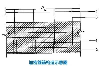 混凝土結構的主要加固方法（混凝土結構主要加固方法）