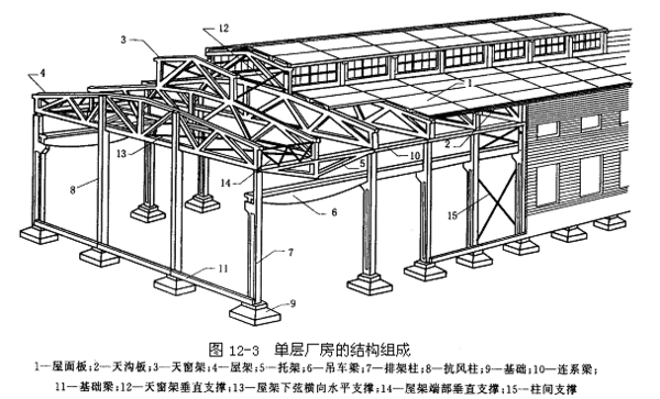 跨度18米的鋼筋混凝土屋架 結(jié)構(gòu)地下室施工 第2張