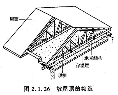 跨度18米的鋼筋混凝土屋架