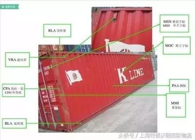 集裝箱的各部分名稱 建筑施工圖施工 第1張